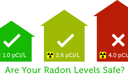 forrás:http://radoncontrolstl.com